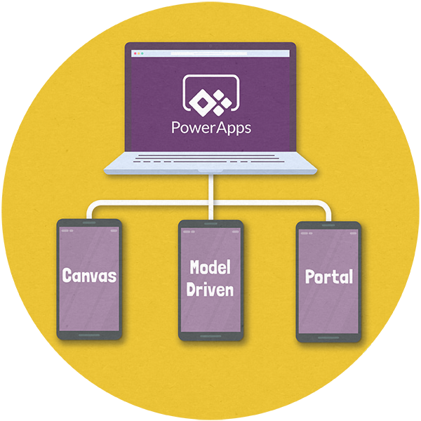 Different types of Power Apps
